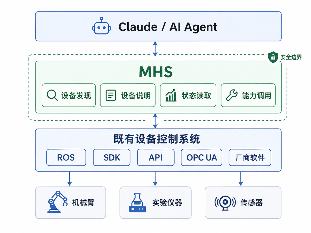 Claude走出屏幕前，Anthropic先给机械臂写“说明书”