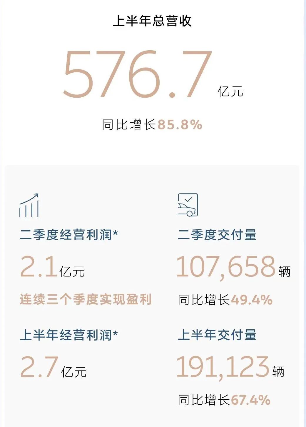 李斌,带蔚来寻找1%的生机