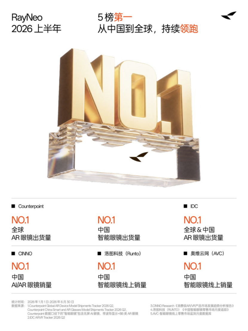 AI眼镜，谁是第一？