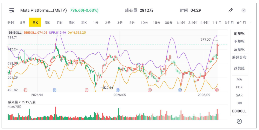 Muse火了，然后呢？