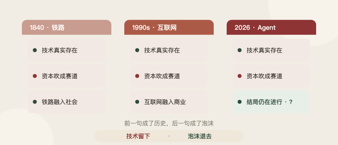 Meta 又制造了一个赛道幻觉