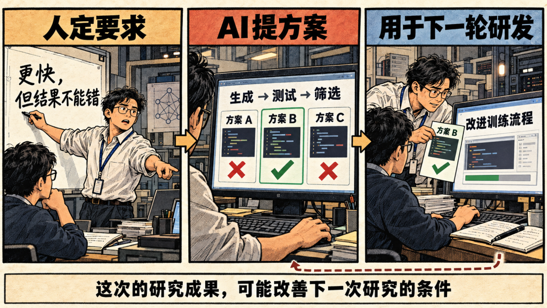 当AI开始制造AI