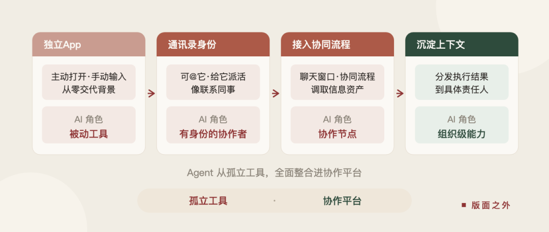 看懂 WorkBuddy 打通企微，上下文只是前菜