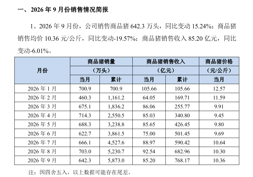 “金九银十”泡汤,猪价还在等一个答案