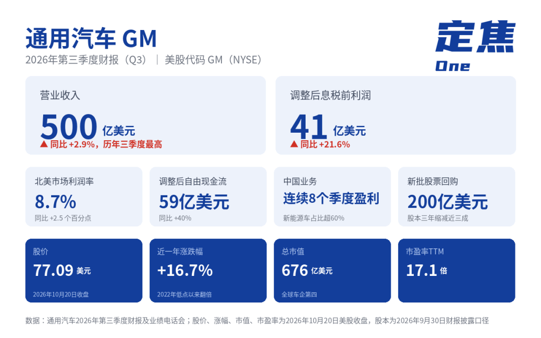 美国最大车企，做成小而美了