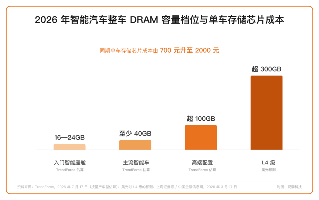  “金九”失色，AI先向车企收一笔“过路费”
