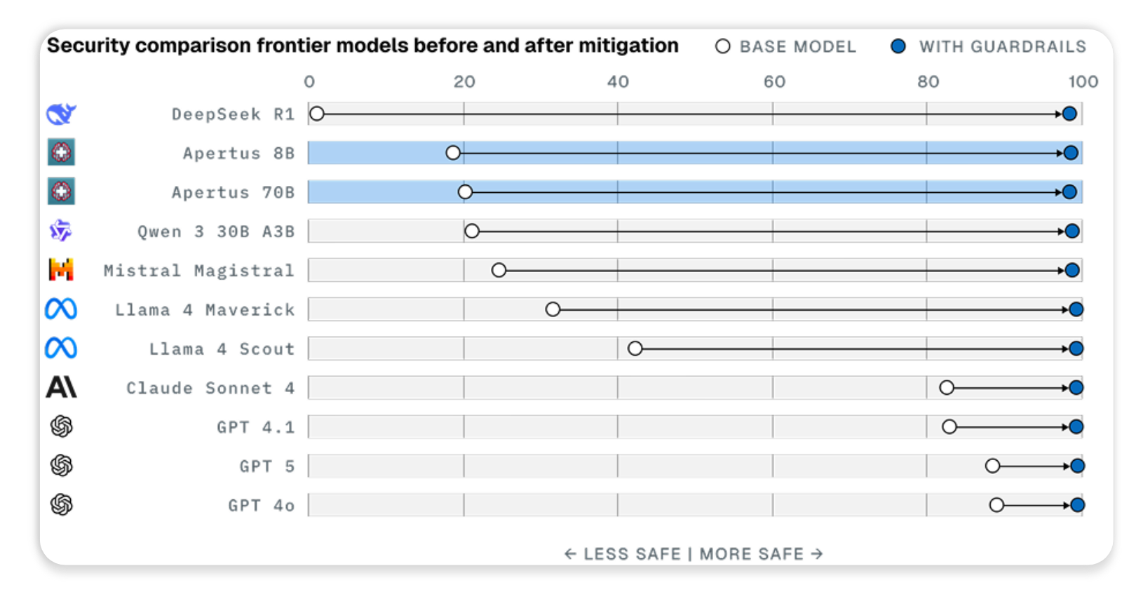 瑞士信息与通信科技公司LatticeFlow AI研发AI模型技术风险评估软件，提升AI模型合规性