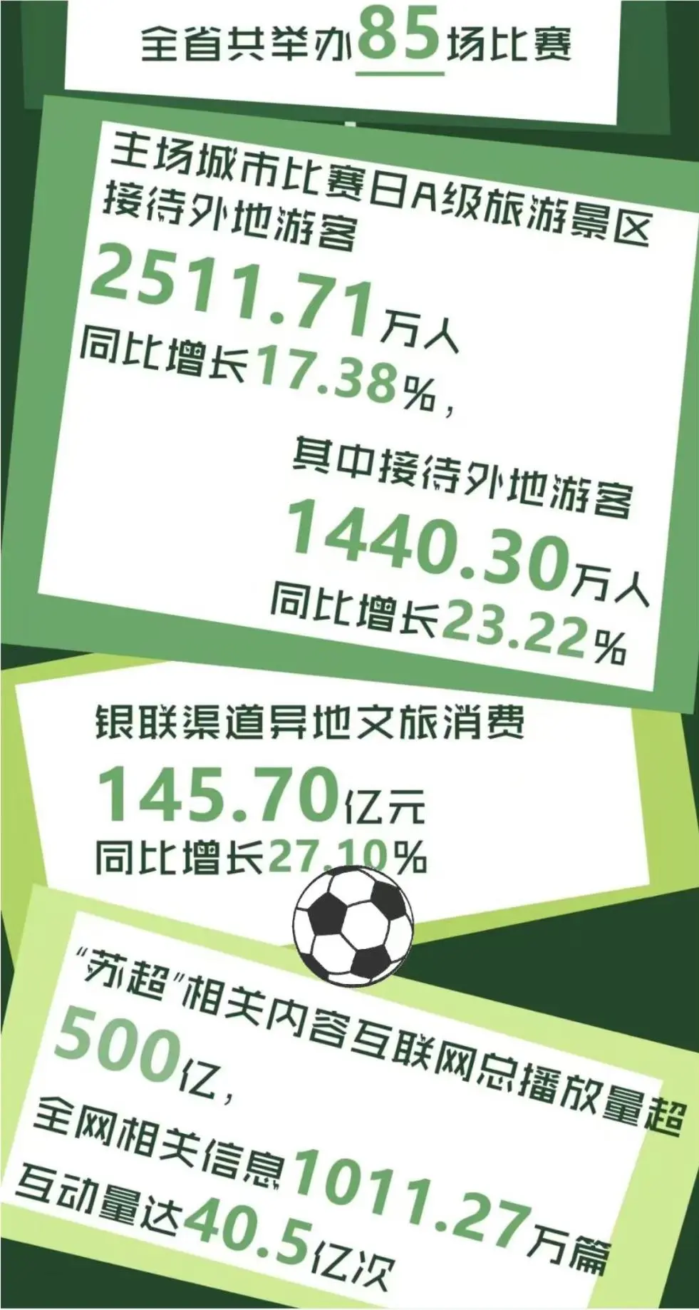 苏超爆火、网球旅游异军突起、马拉松停摆，旅游正在抛弃大众拥抱圈层?