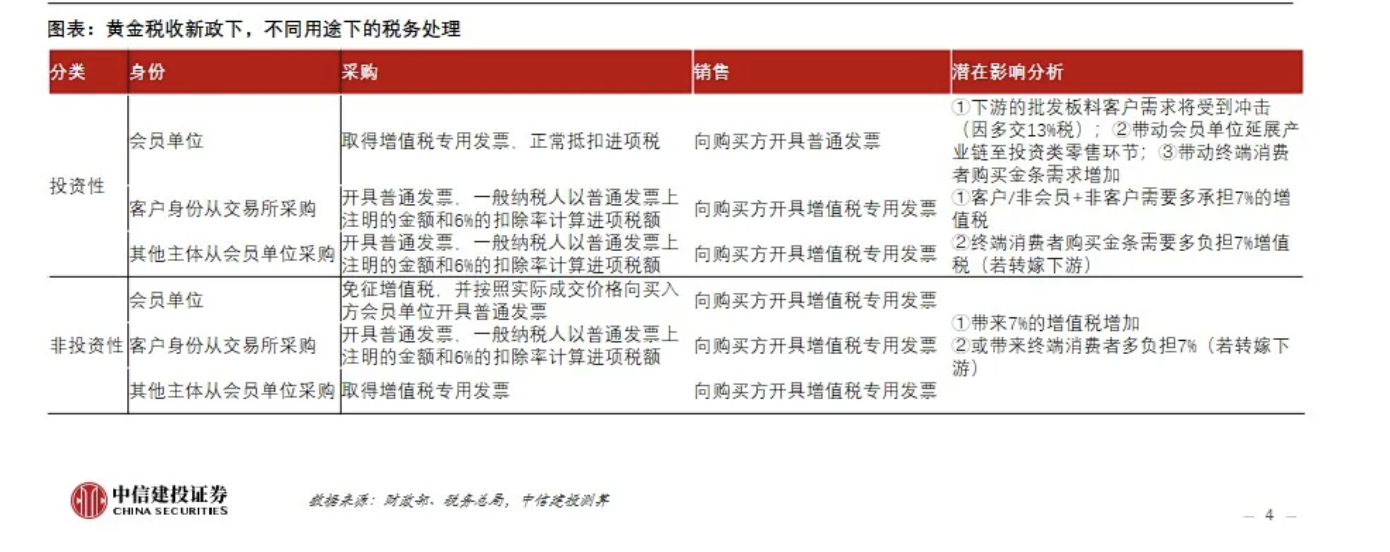 黄金税改两周，水贝低价神话终结？