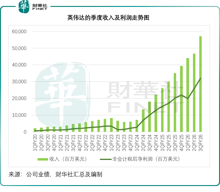 “泡沫”噪声中，英伟达的“现实”与黄仁勋的“狂想”