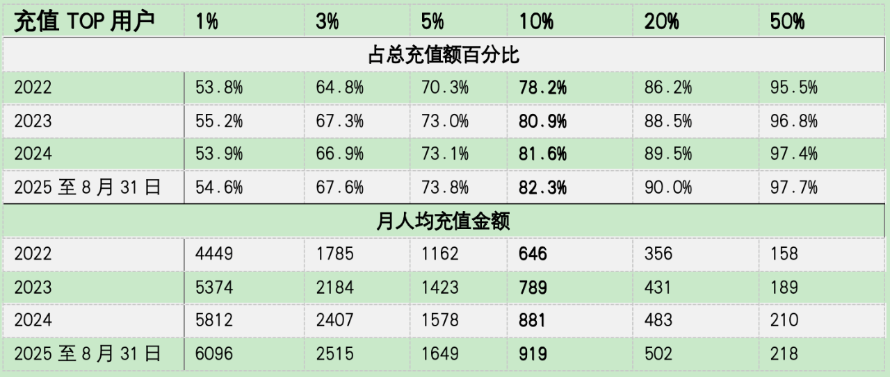 180万个孤独灵魂的「寂寞生意」，能撑起Soul的IPO吗？