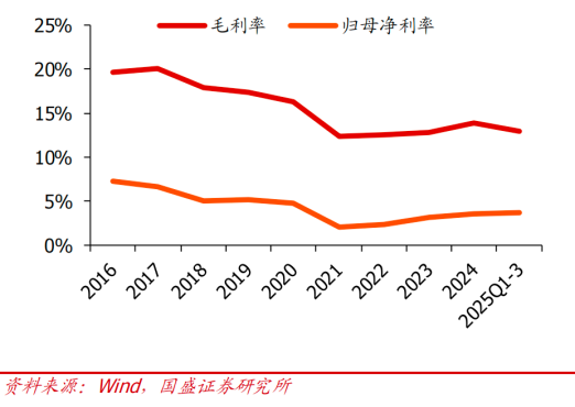 与抖音退货服务“分手”，1300亿王卫有何打算？