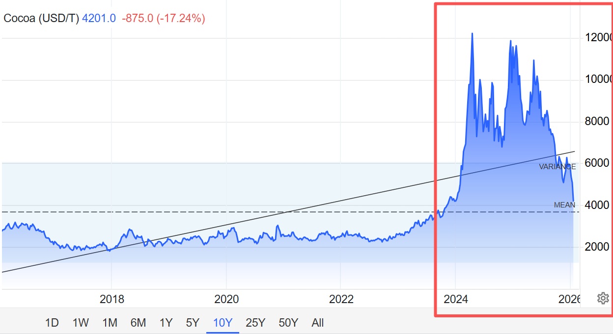 数读「糖果、巧克力」：低糖健康、功能功效、IP食玩，是出路吗？