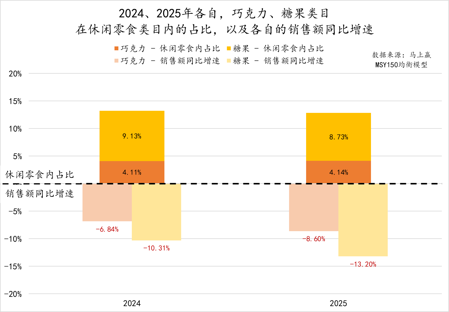 数读「糖果、巧克力」：低糖健康、功能功效、IP食玩，是出路吗？