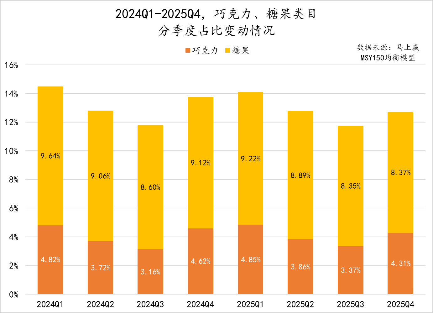 数读「糖果、巧克力」：低糖健康、功能功效、IP食玩，是出路吗？