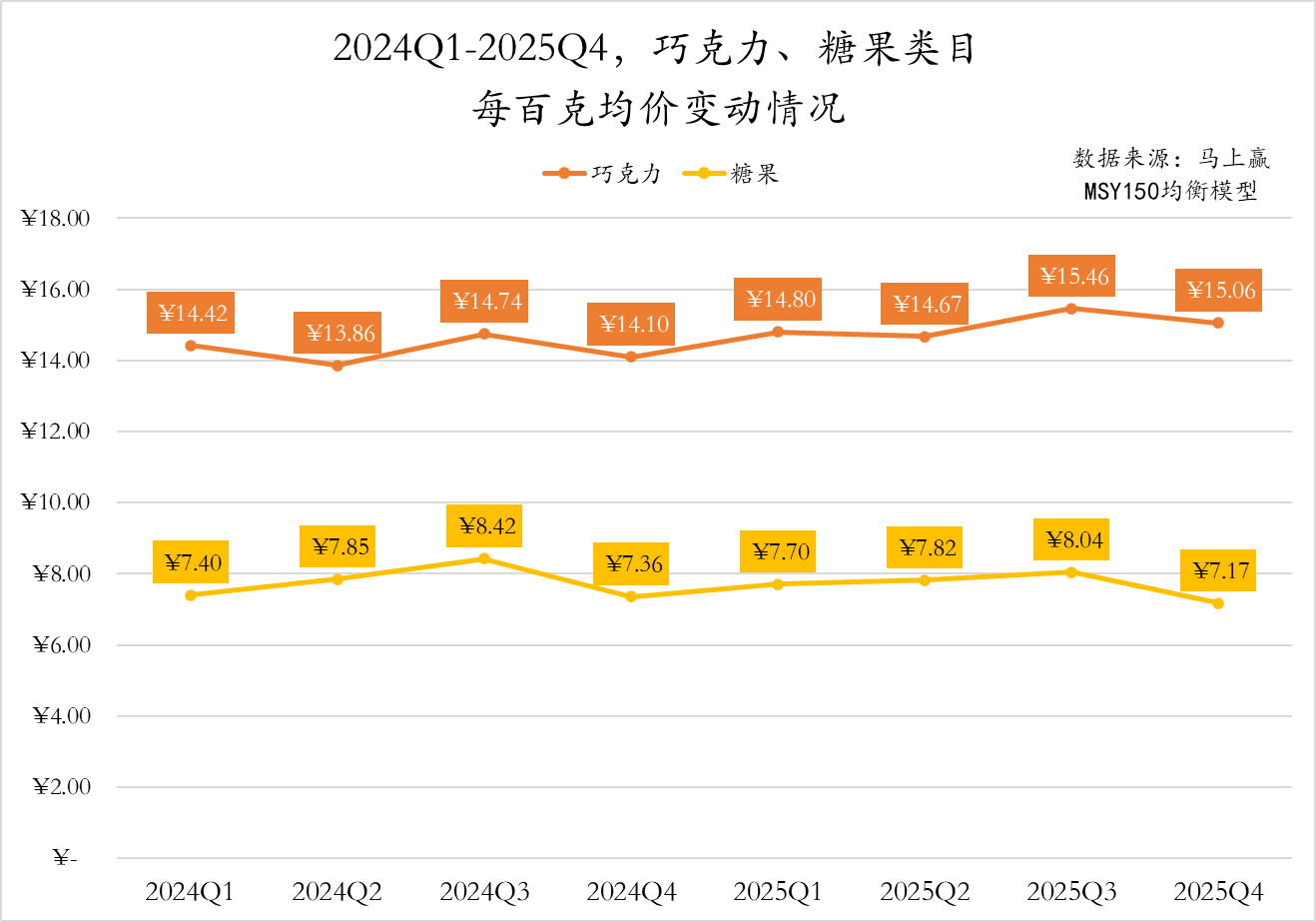 数读「糖果、巧克力」：低糖健康、功能功效、IP食玩，是出路吗？