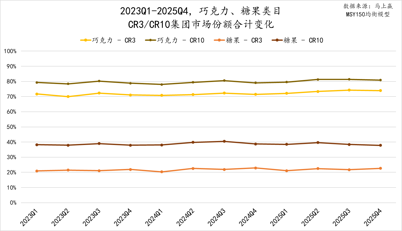 数读「糖果、巧克力」：低糖健康、功能功效、IP食玩，是出路吗？