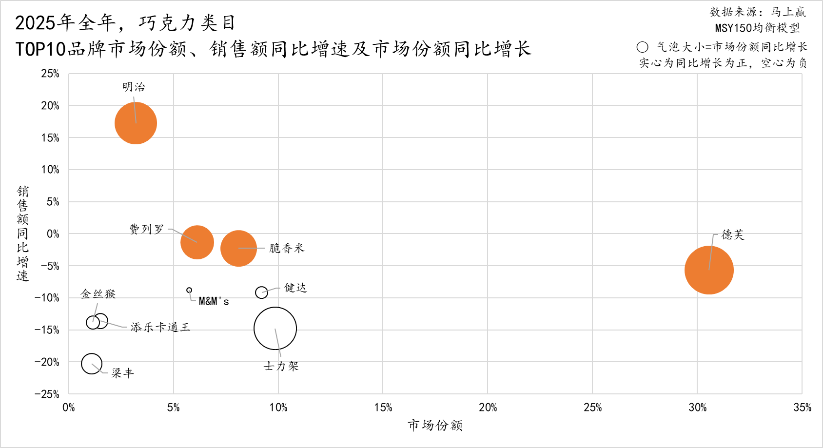 数读「糖果、巧克力」：低糖健康、功能功效、IP食玩，是出路吗？