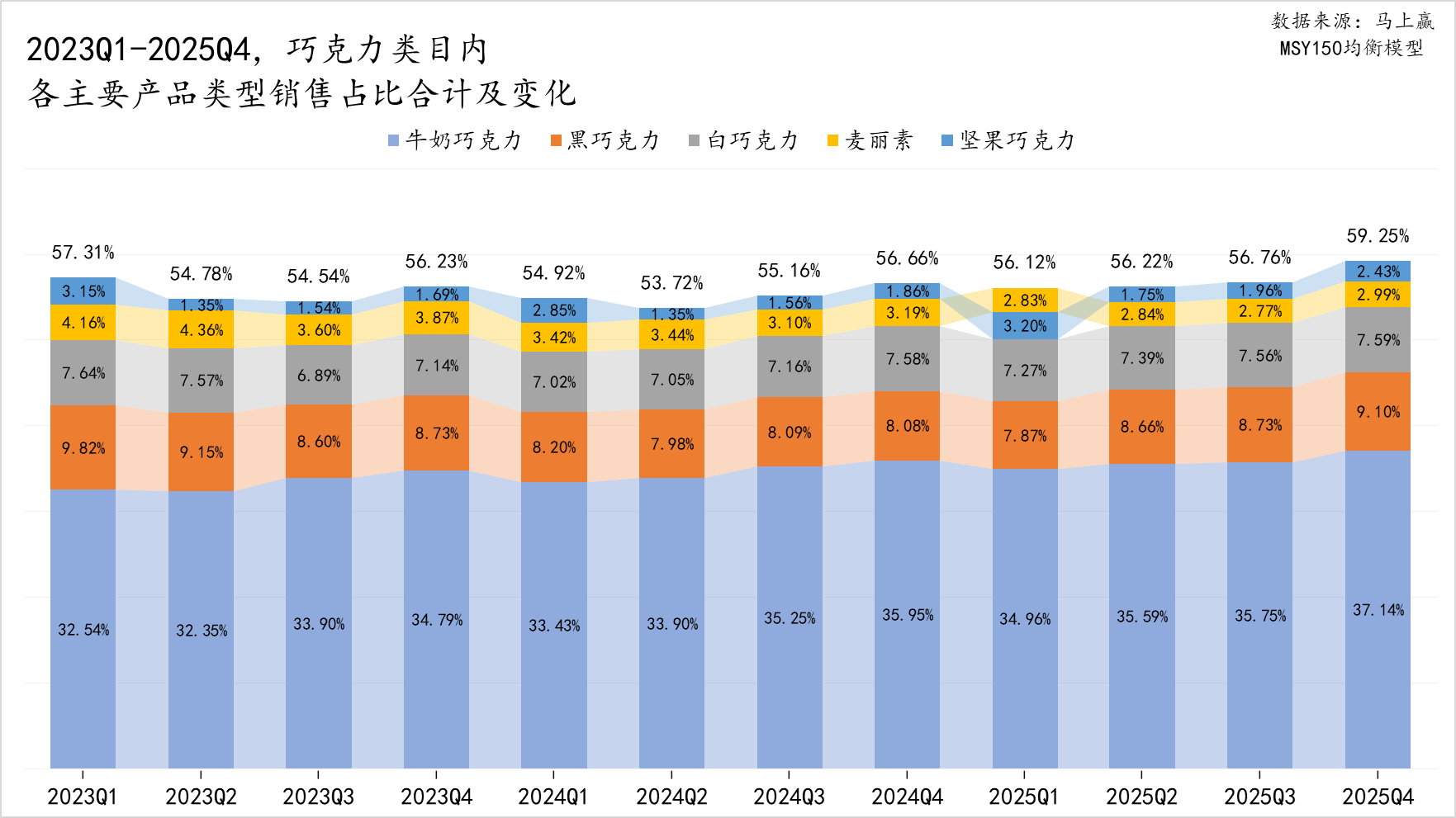 数读「糖果、巧克力」：低糖健康、功能功效、IP食玩，是出路吗？