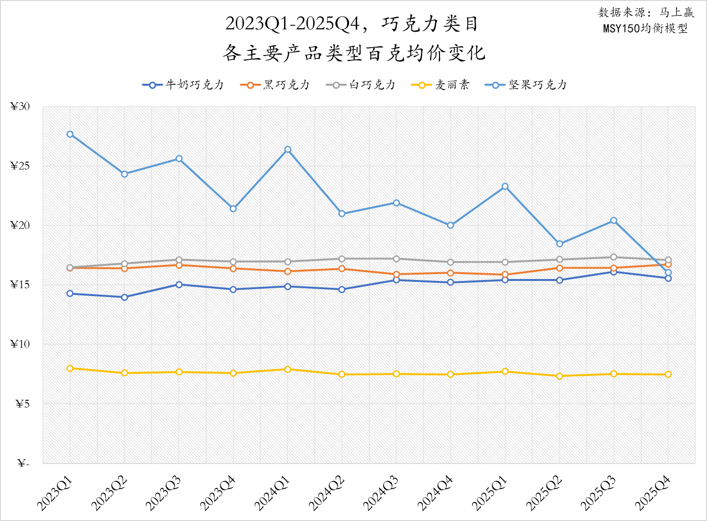 数读「糖果、巧克力」：低糖健康、功能功效、IP食玩，是出路吗？