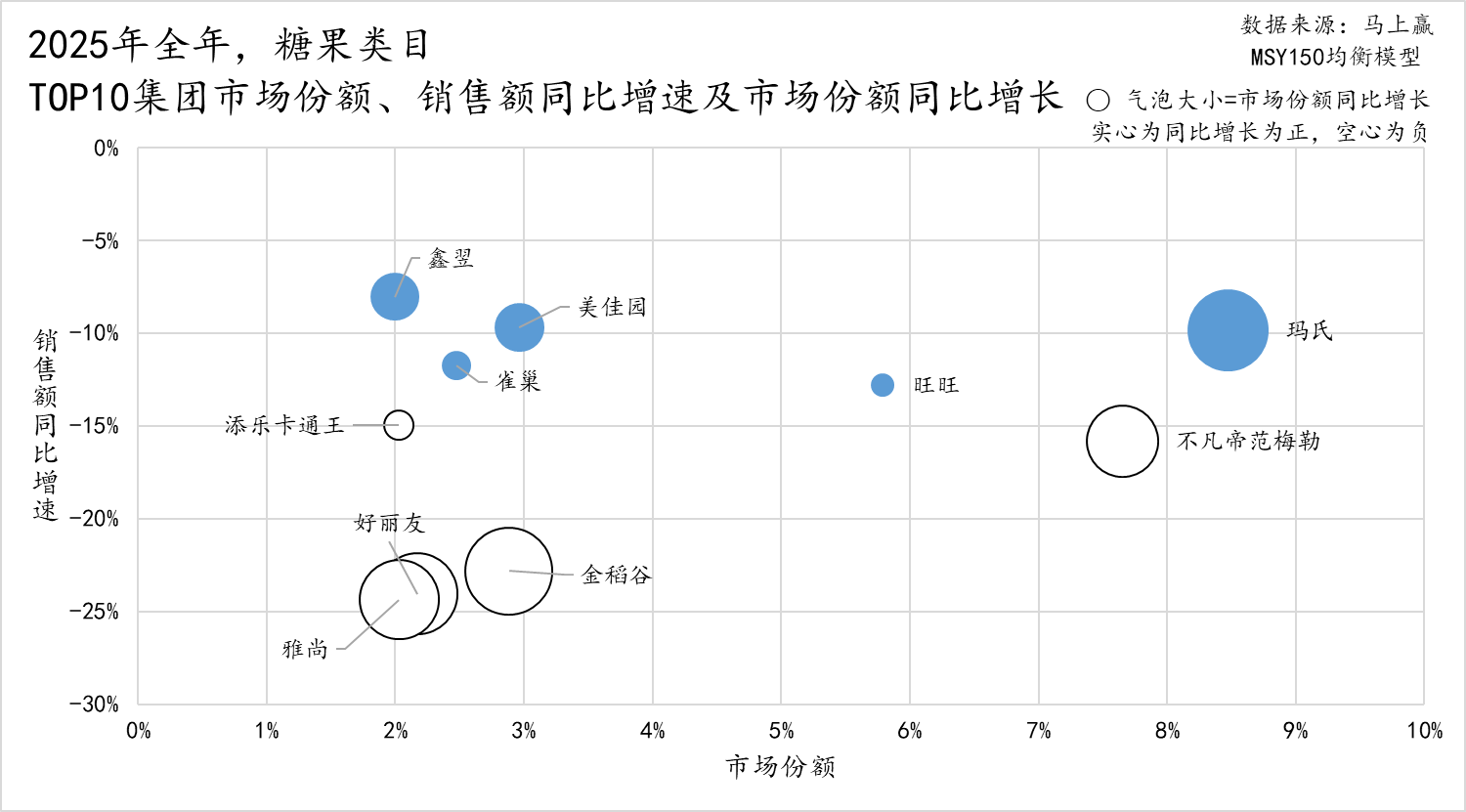 数读「糖果、巧克力」：低糖健康、功能功效、IP食玩，是出路吗？