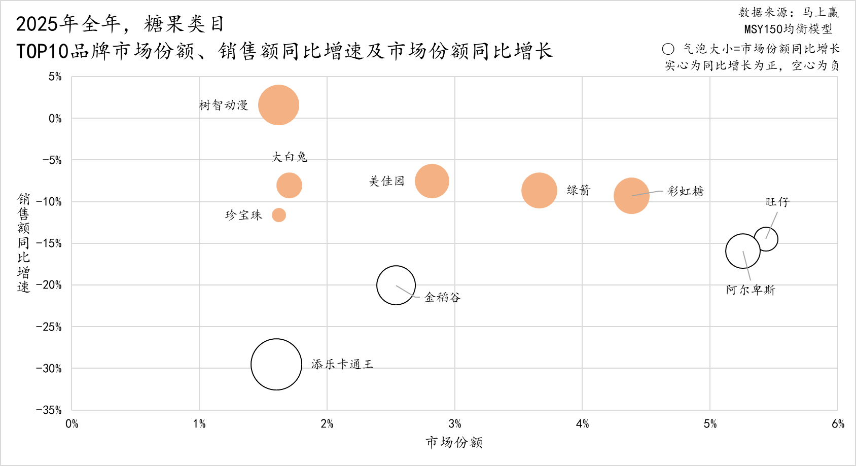 数读「糖果、巧克力」：低糖健康、功能功效、IP食玩，是出路吗？