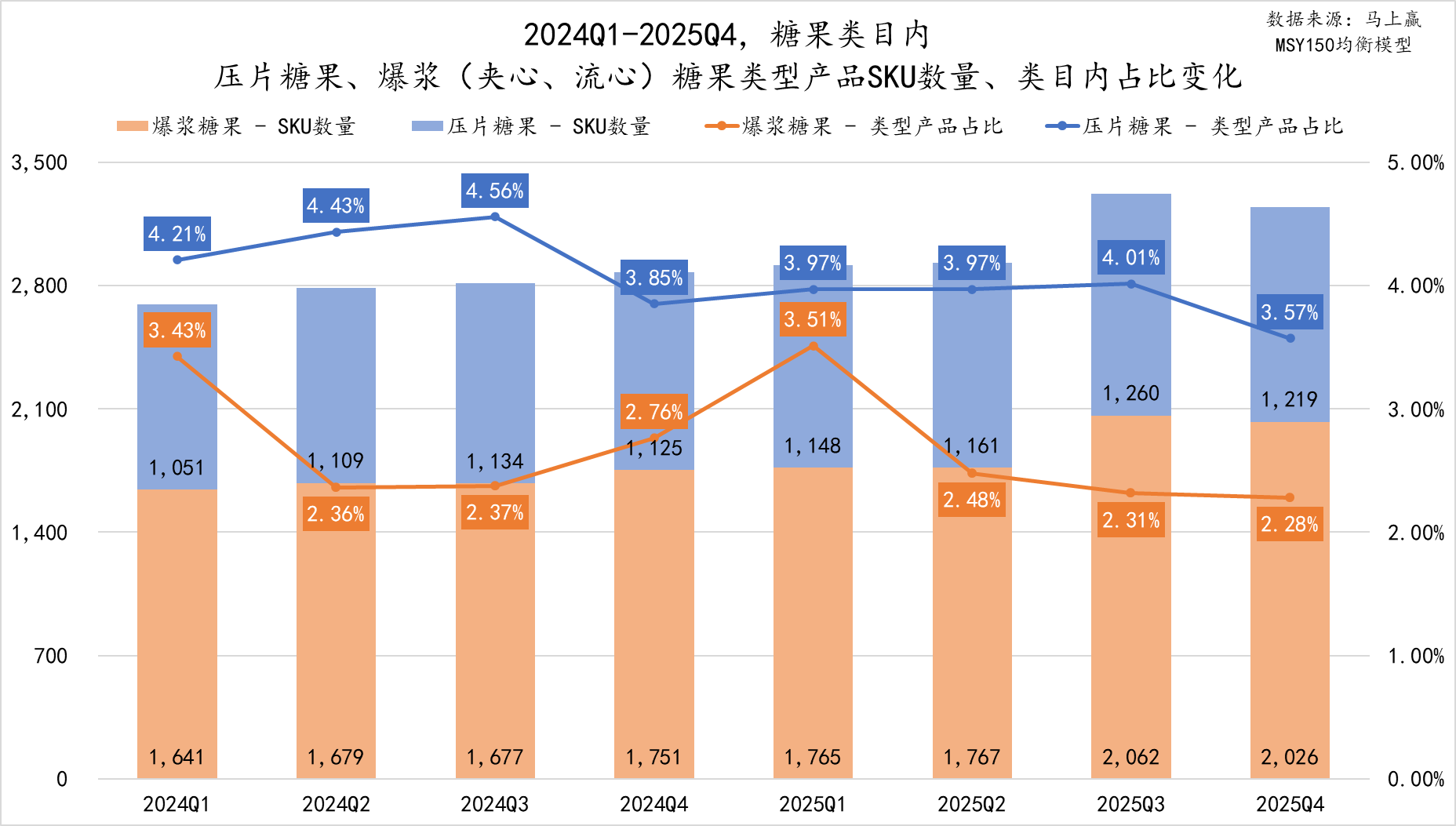 数读「糖果、巧克力」：低糖健康、功能功效、IP食玩，是出路吗？