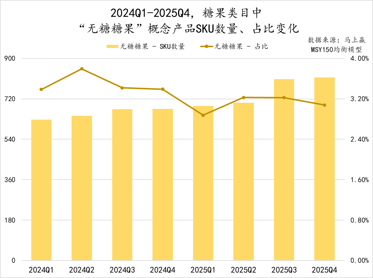 数读「糖果、巧克力」：低糖健康、功能功效、IP食玩，是出路吗？