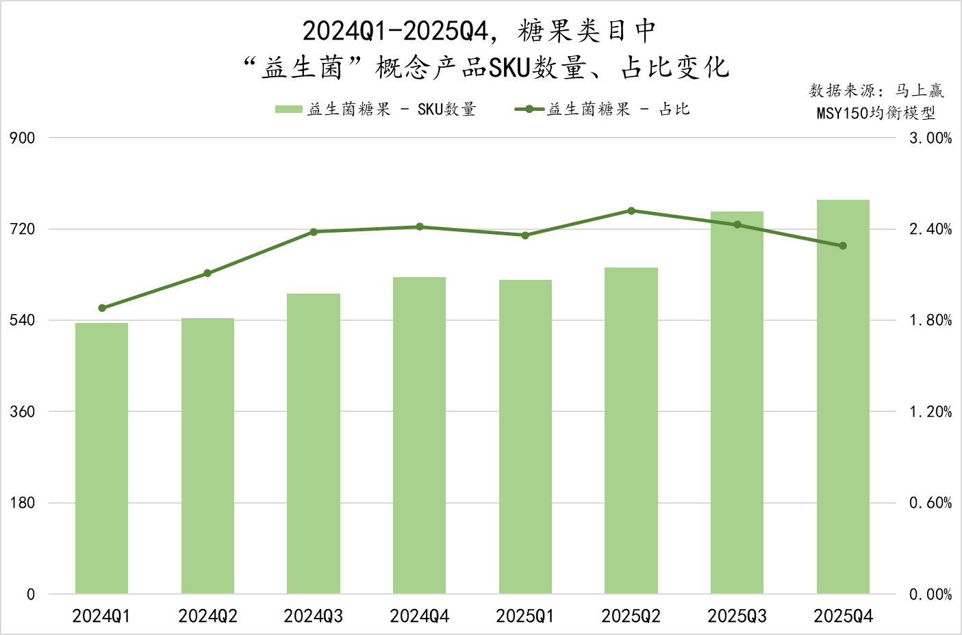 数读「糖果、巧克力」：低糖健康、功能功效、IP食玩，是出路吗？
