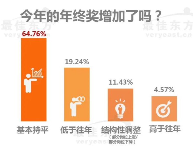 这届酒店年终奖，有人吃肉喝汤，有人碗都没了