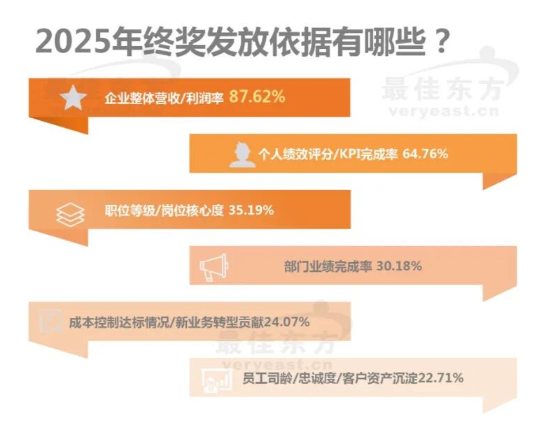 这届酒店年终奖，有人吃肉喝汤，有人碗都没了