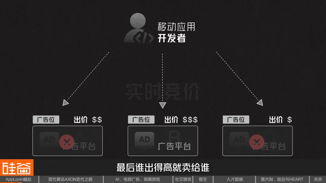 AppLovin撕开巨头裂缝的1000天：AI审判、被做空与Underdog的“弱者之心”