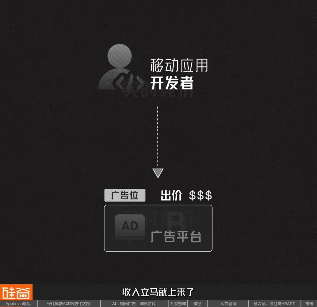AppLovin撕开巨头裂缝的1000天：AI审判、被做空与Underdog的“弱者之心”