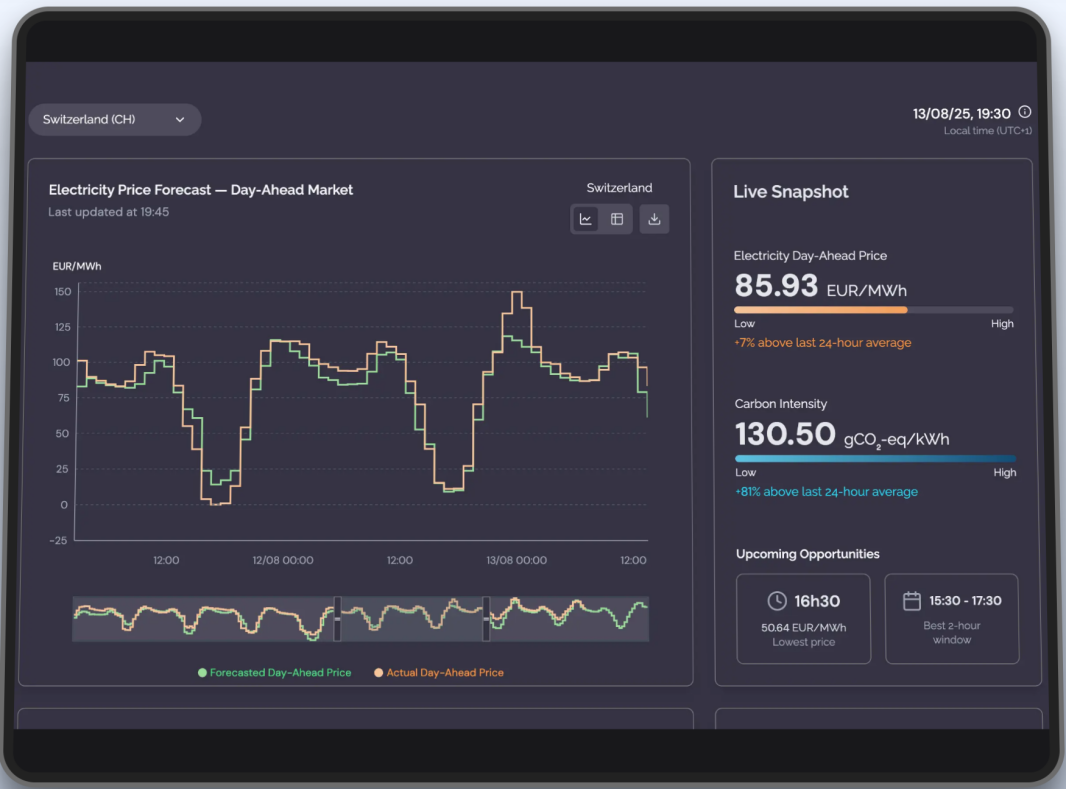 瑞士工程科技公司Emissium研发电力二氧化碳排放因子数据软件，提升企业能源交易管理能力