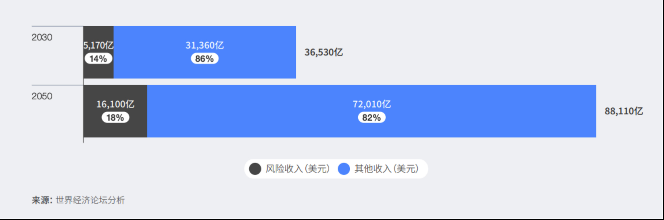 迈向8.8万亿美元：三条路径解锁体育经济可持续增长的未来