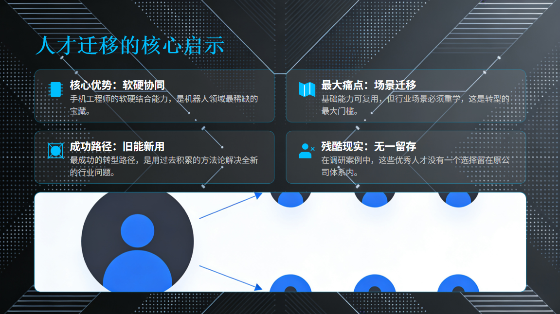 手机大厂造机器人：组织基因已定胜负，为何留不住彭志辉们？