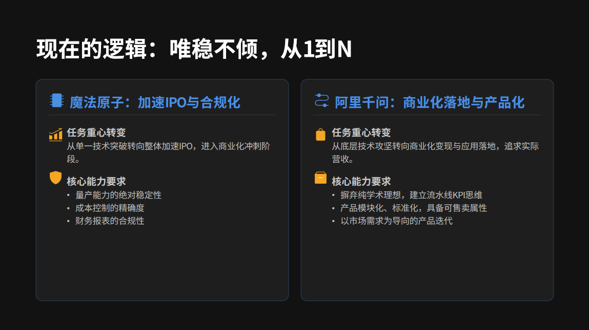 “打江山的人，坐不了守成的位”：吴长征与林俊旸的同一道选择题