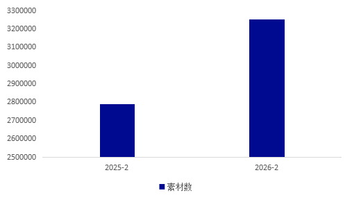 春节长假之后，抖音小游戏新机会有哪些？