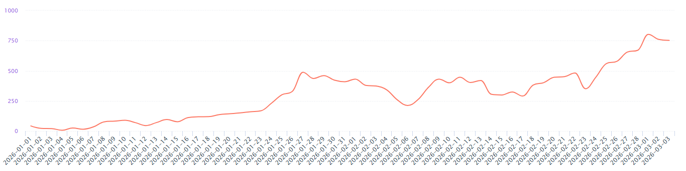 春节长假之后，抖音小游戏新机会有哪些？