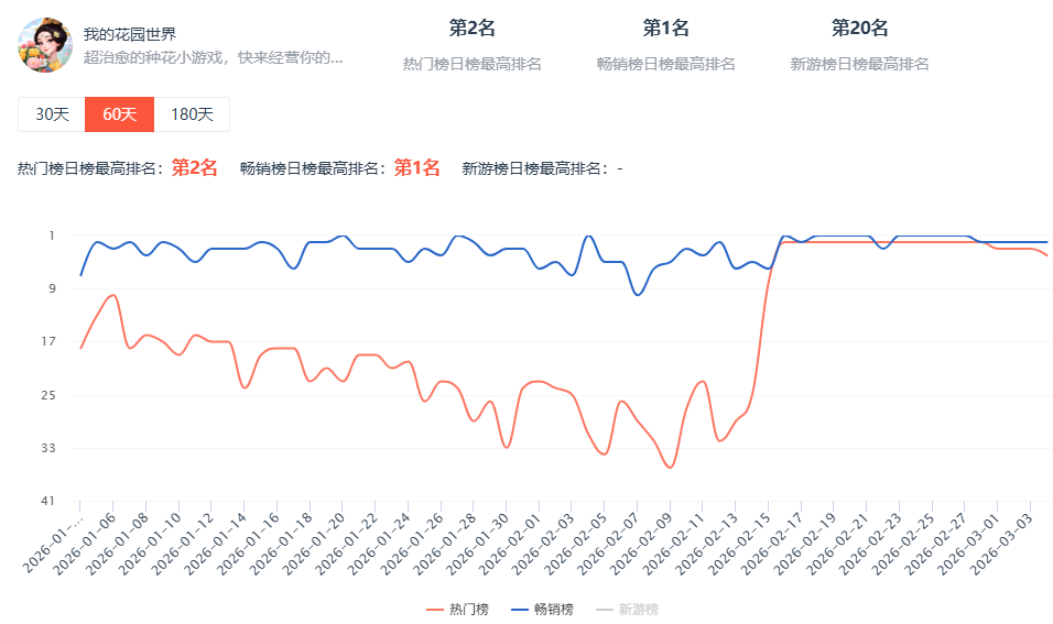 春节长假之后，抖音小游戏新机会有哪些？