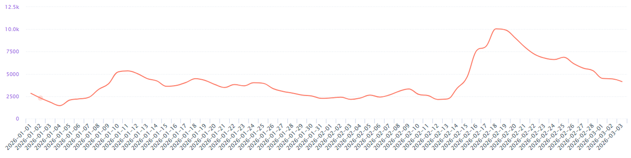 春节长假之后，抖音小游戏新机会有哪些？
