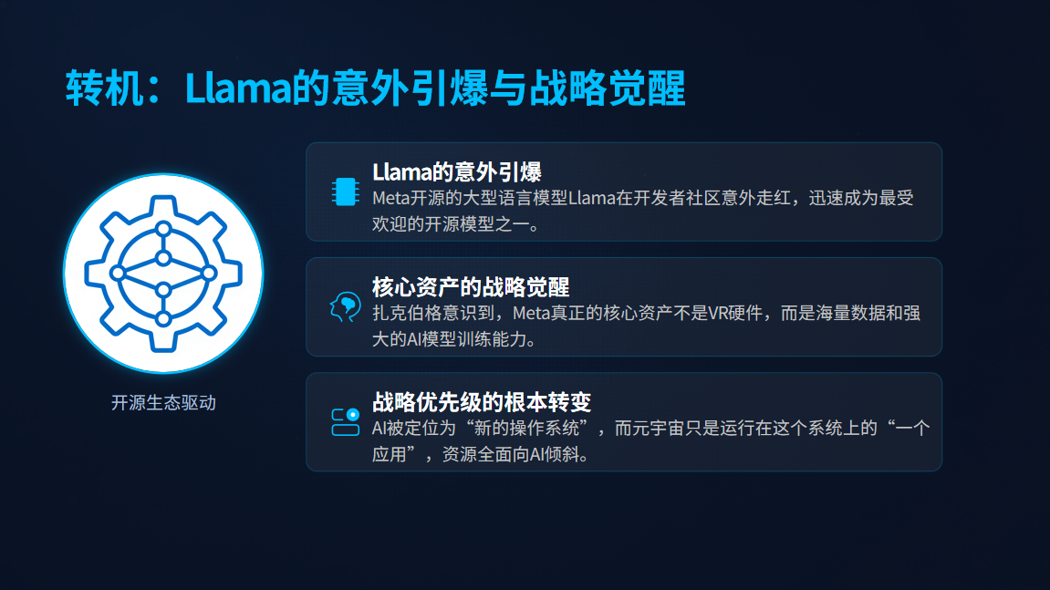 当Meta变成一台精密机器：扎克伯格的断腕与硅谷的终结