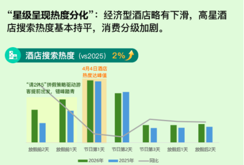 第一个“春假+清明”背后，旅游消费行业的机遇