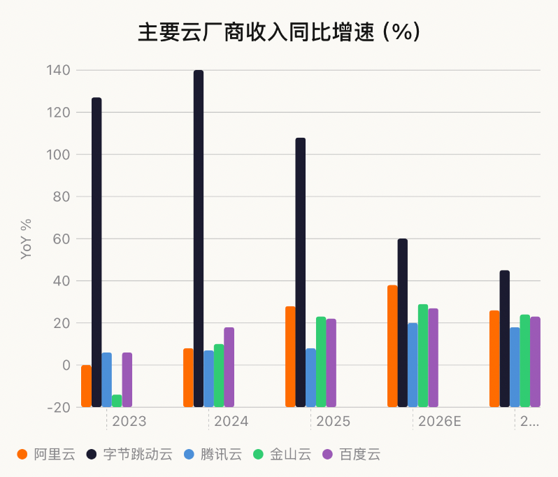 Token浪潮之下，中国互联网座次重排
