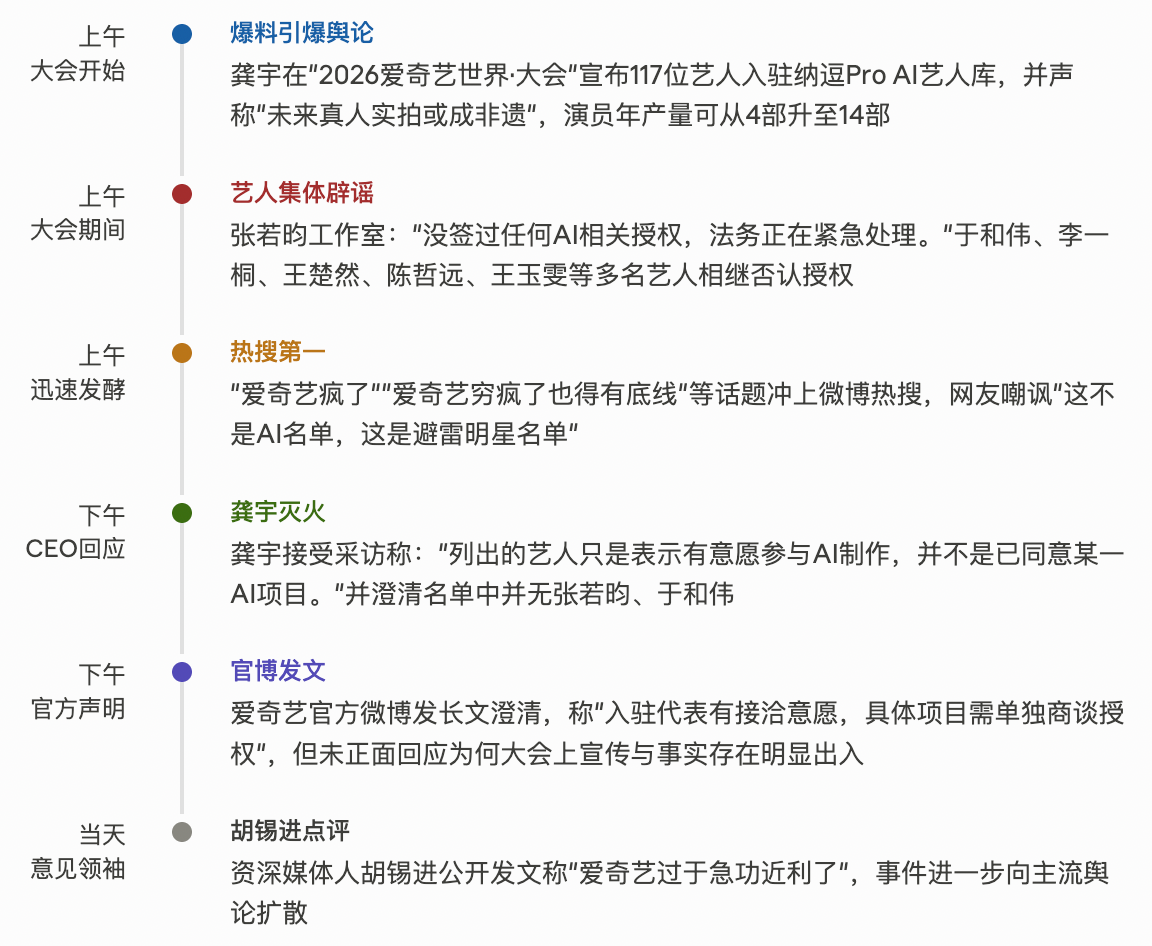 Gong Yu's AI Dream Becomes iQIYI PR Nightmare