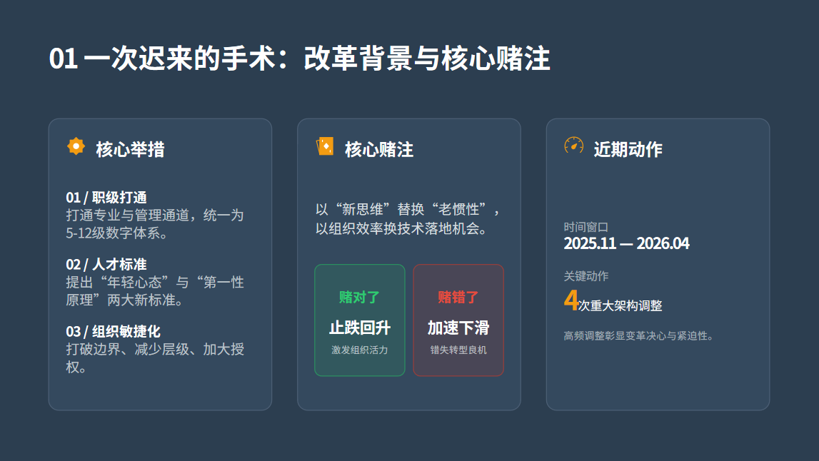 Baidu Merges Job Levels for Tech Speedup