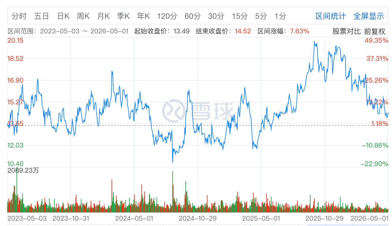 “置顶”始祖鸟，小红书想成为升级版唯品会？