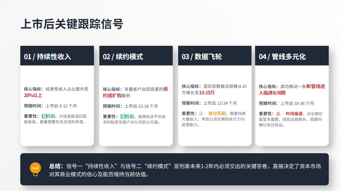剂泰科技IPO：115亿港元押在首付款之后的持续性上