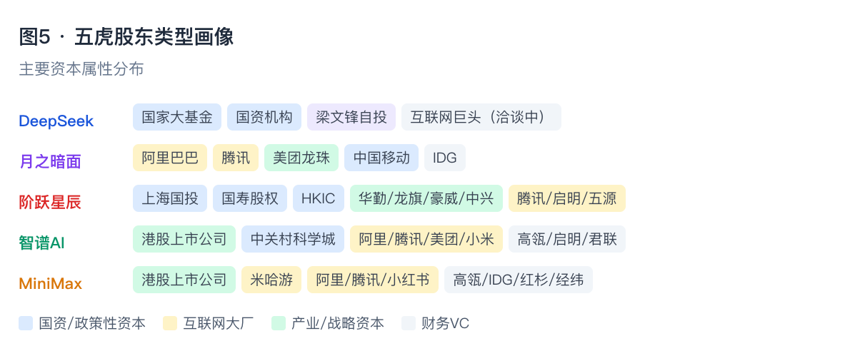 三天，三家公司，超百亿美元：中国AI大模型的融资决战周