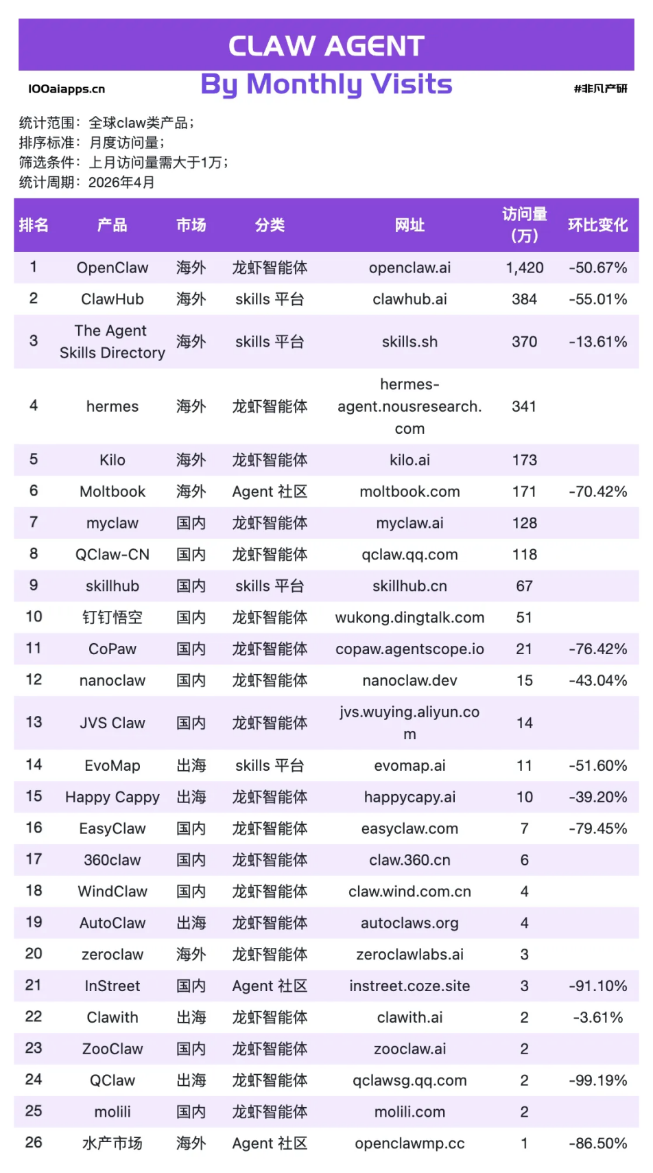 QClaw暴跌99.19%，从“AI革命”到“一地虾壳”，谁在裸泳？